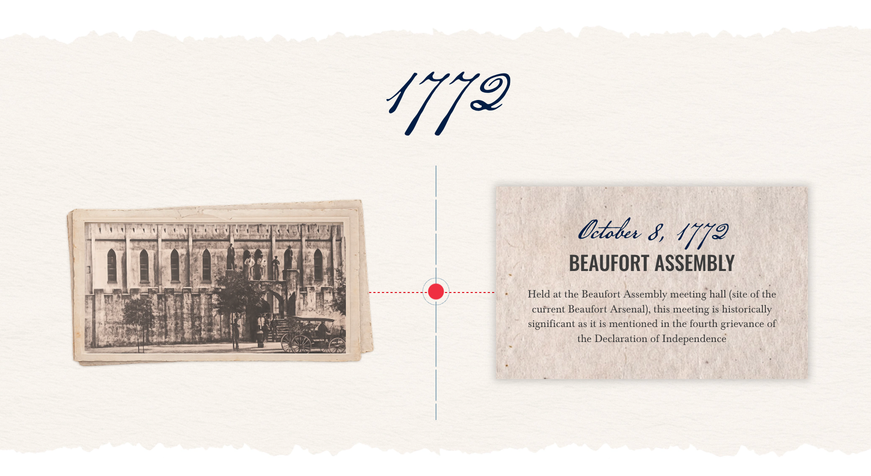 1772 SC Revolution Timeline Interactive