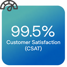 Customer Satisfaction KPI Card